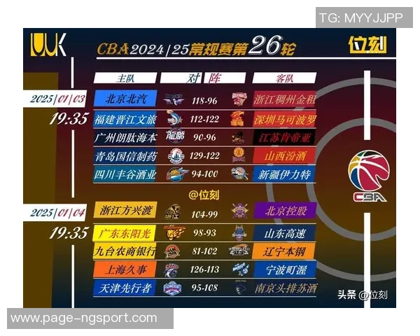 CBA北控与上海对决前瞻分析及比赛结果预测 CBA北控与上海对决前瞻分析及比赛结果预测